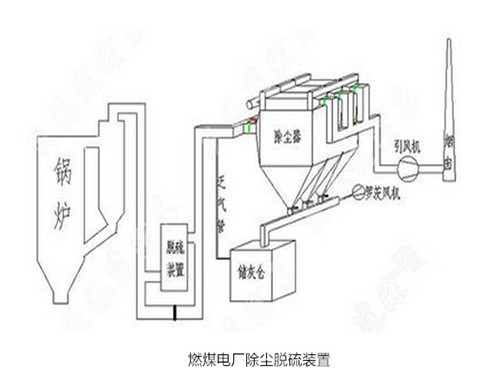 華康中天為新疆客戶生產(chǎn)的電廠燃煤鍋爐除塵器。
